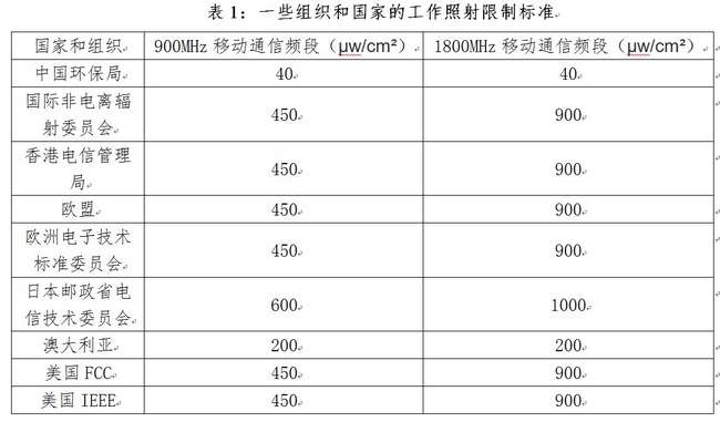 國際的電磁輻射防護規定
