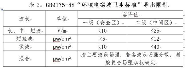 國家的電磁輻射防護規定