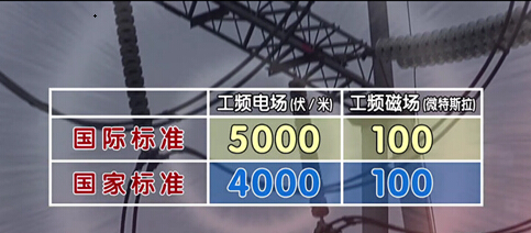 高壓線產生電磁輻射會危害人體健康?專家:可放心居住