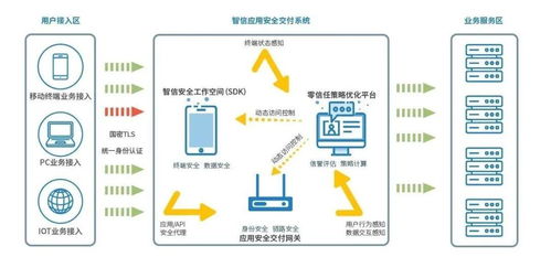 安天移動安全智信入選工信部首批中小企業(yè)數(shù)字化賦能服務(wù)產(chǎn)品推薦目錄 項(xiàng)目策劃與公關(guān)服務(wù)