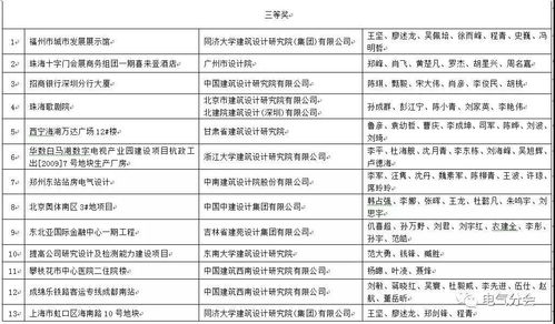 中國建筑學(xué)會2017-2018年度建筑設(shè)計(jì)獎電氣專業(yè)一等獎 項(xiàng)目策劃與公關(guān)服務(wù)解析