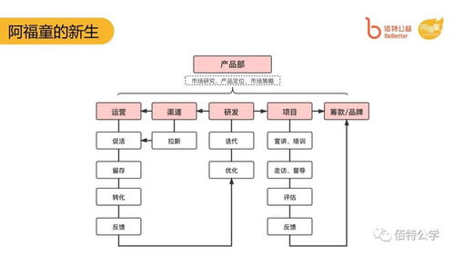 阿福童 公益初心與市場路徑的碰撞——項(xiàng)目策劃與公關(guān)服務(wù)的雙輪驅(qū)動