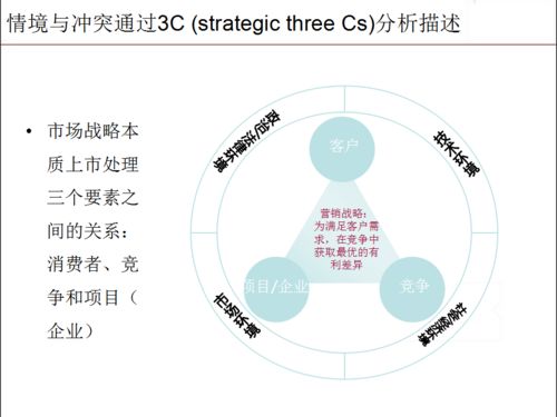 房地產(chǎn)項(xiàng)目策劃與公關(guān)服務(wù)的基本流程