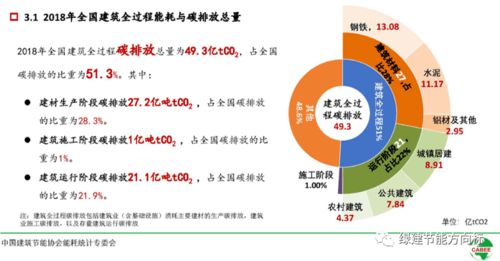 借鑒美國經(jīng)驗(yàn) 凈零能耗建筑的項(xiàng)目策劃與公關(guān)服務(wù)