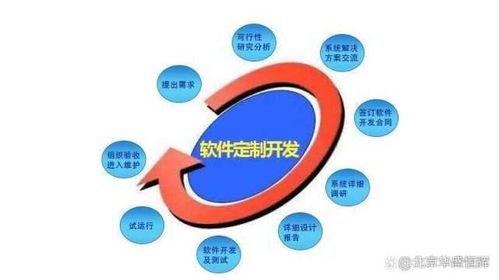 智慧工廠整體解決方案 設計、管理與策劃一體化藍圖